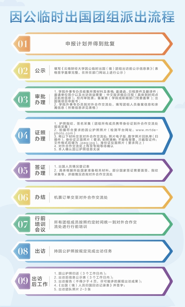 办理团组具体流程_副本.jpg