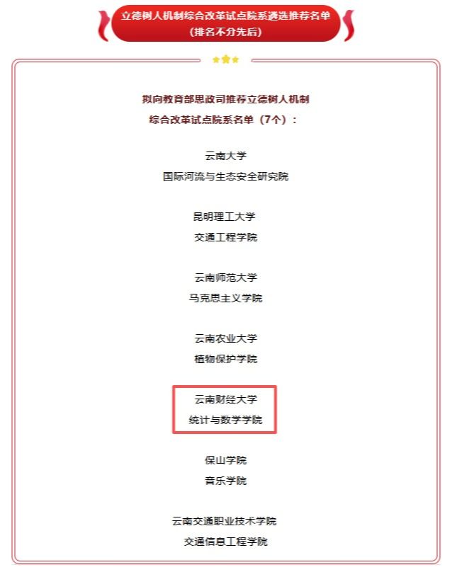 教育部立德树人机制综合改革试点院系：beat365官方网站统计与数学学院